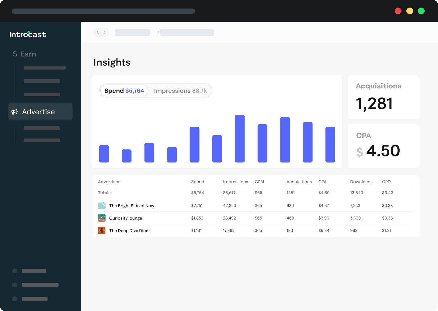 Introcast advertiser dashboard